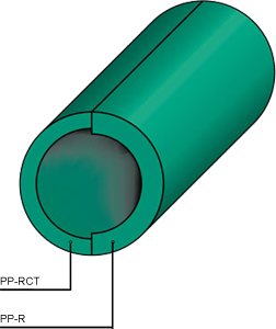 Ống TORO 25 - Ống PP-RCT